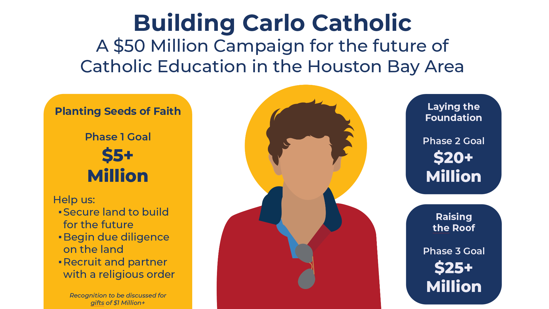 Building Carlo Catholic